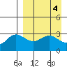 Tide chart for Akutan Island, Alaska on 2023/04/4