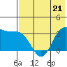 Tide chart for Akutan Island, Alaska on 2023/05/21