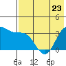 Tide chart for Akutan Island, Alaska on 2023/05/23