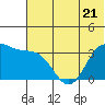 Tide chart for Akutan Island, Alaska on 2023/06/21