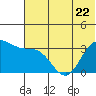 Tide chart for Akutan Island, Alaska on 2023/06/22