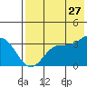 Tide chart for Akutan Island, Akutan Harbor, Alaska on 2023/07/27