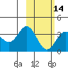 Tide chart for Akutan Island, Alaska on 2024/02/14