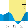 Tide chart for Akutan Island, Alaska on 2024/04/11