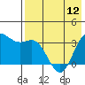 Tide chart for Akutan Island, Alaska on 2024/05/12