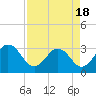 Tide chart for Blount Island Bridge, Florida on 2021/04/18