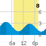 Tide chart for Blount Island Bridge, Florida on 2022/04/8