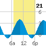 Tide chart for Blount Island Bridge, Florida on 2023/02/21