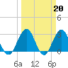 Tide chart for Blount Island Bridge, Florida on 2023/03/20