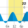 Tide chart for Blount Island Bridge, Florida on 2023/03/22