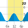 Tide chart for Blount Island Bridge, Florida on 2023/04/22