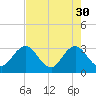 Tide chart for Blount Island Bridge, Florida on 2023/04/30