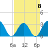 Tide chart for Blount Island Bridge, Florida on 2023/04/8