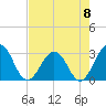 Tide chart for Blount Island Bridge, Florida on 2023/05/8