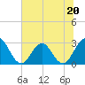 Tide chart for Blount Island Bridge, Florida on 2023/06/20