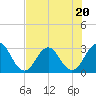 Tide chart for Blount Island Bridge, Florida on 2023/07/20
