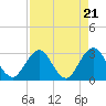Tide chart for Blount Island Bridge, Florida on 2024/04/21