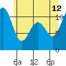 Tide chart for Tacoma, Washington on 2023/06/12