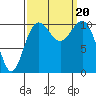 Tide chart for Tacoma, Washington on 2023/09/20
