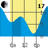 Tide chart for Tahlequah, Point Defiance, Washington on 2021/06/17