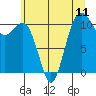Tide chart for Tahlequah, Point Defiance, Washington on 2021/07/11
