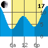 Tide chart for Tahlequah, Point Defiance, Washington on 2021/07/17