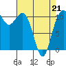 Tide chart for Tahlequah, Point Defiance, Washington on 2022/04/21