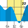 Tide chart for Tahlequah, Point Defiance, Washington on 2022/04/22