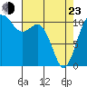 Tide chart for Tahlequah, Point Defiance, Washington on 2022/04/23