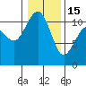 Tide chart for Tahlequah, Point Defiance, Washington on 2023/01/15