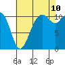 Tide chart for Tahlequah, Point Defiance, Washington on 2023/08/10
