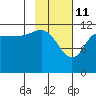 Tide chart for Takli Island, Alaska on 2022/02/11