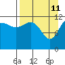Tide chart for Takli Island, Alaska on 2022/04/11