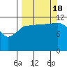 Tide chart for Takli Island, Alaska on 2022/09/18