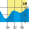 Tide chart for Takli Island, Alaska on 2023/08/10