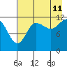 Tide chart for Takli Island, Alaska on 2023/08/11