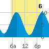 Tide chart for Blue Hill Harbor, Maine on 2021/05/6