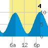 Tide chart for Blue Hill Harbor, Maine on 2021/06/4
