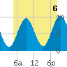 Tide chart for Blue Hill Harbor, Maine on 2021/06/6