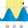 Tide chart for Blue Hill Harbor, Maine on 2021/07/4