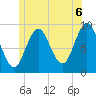 Tide chart for Blue Hill Harbor, Maine on 2021/07/6