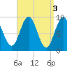 Tide chart for Blue Hill Harbor, Maine on 2023/04/3