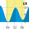 Tide chart for Blue Hill Harbor, Maine on 2023/06/19