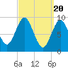 Tide chart for Blue Hill Harbor, Maine on 2024/03/20