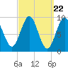 Tide chart for Blue Hill Harbor, Maine on 2024/03/22