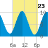 Tide chart for Blue Hill Harbor, Maine on 2024/03/23