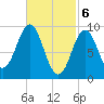 Tide chart for Blue Hill Harbor, Maine on 2024/03/6