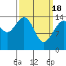 Tide chart for Taku Point, Taku Inlet, Alaska on 2024/03/18