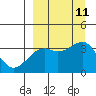Tide chart for Tanaga Bay, Tanaga Island, Alaska on 2021/09/11