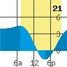 Tide chart for Tanaga Bay, Tanaga Island, Alaska on 2022/04/21